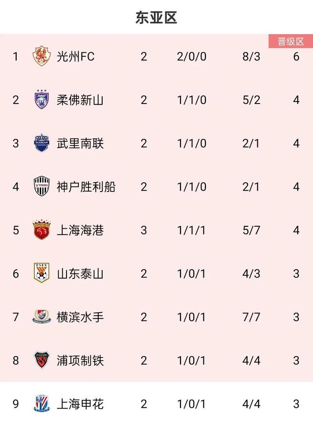 上海海港在亚冠中打出三杀,被誉为全场沸腾的简单介绍 上海海港在亚冠中打出三杀,被誉为全场沸腾的简单介绍