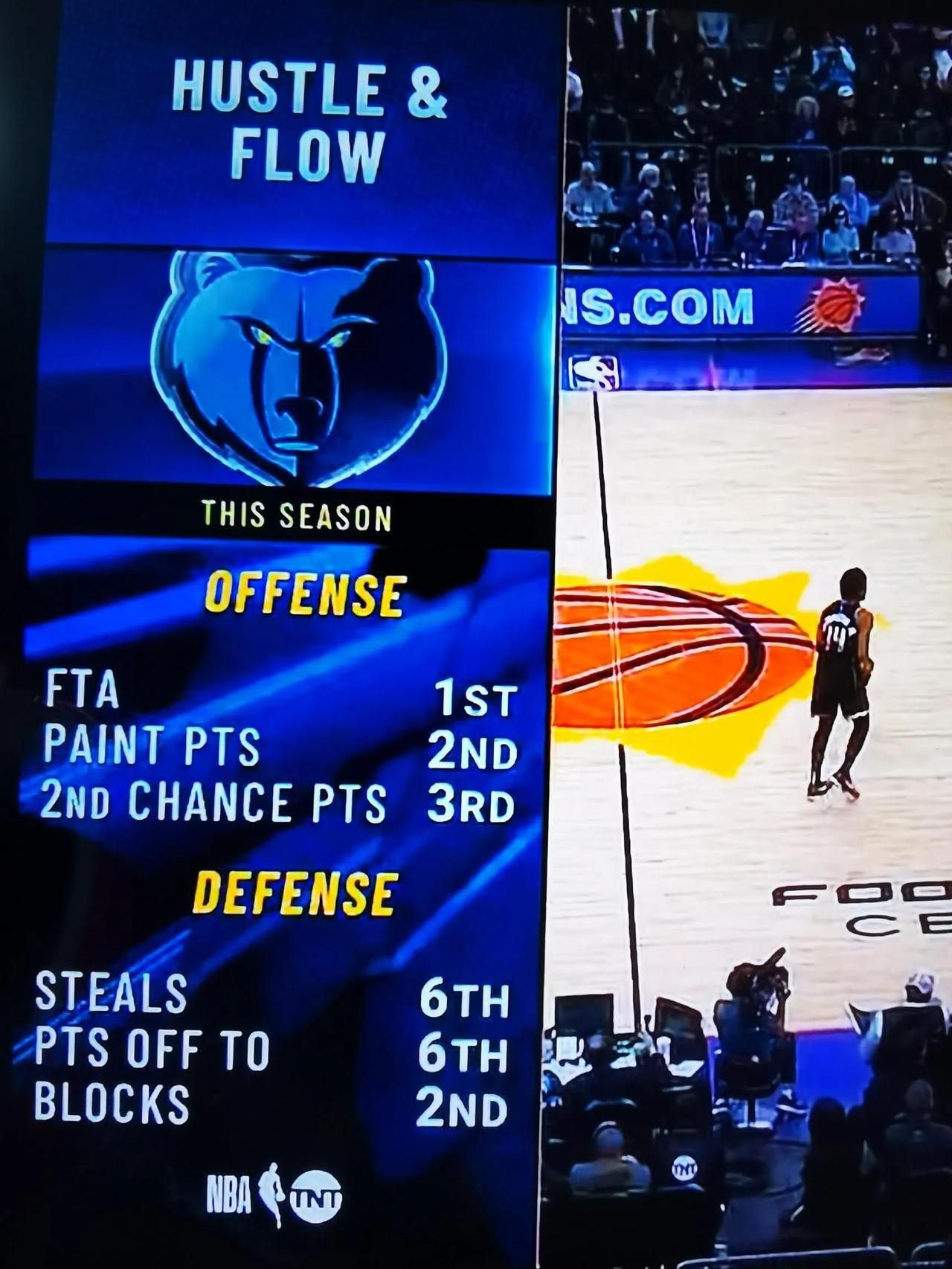 灰熊胜利不足以质疑球队实力,继续努力备战的简单介绍 灰熊胜利不足以质疑球队实力,继续努力备战的简单介绍