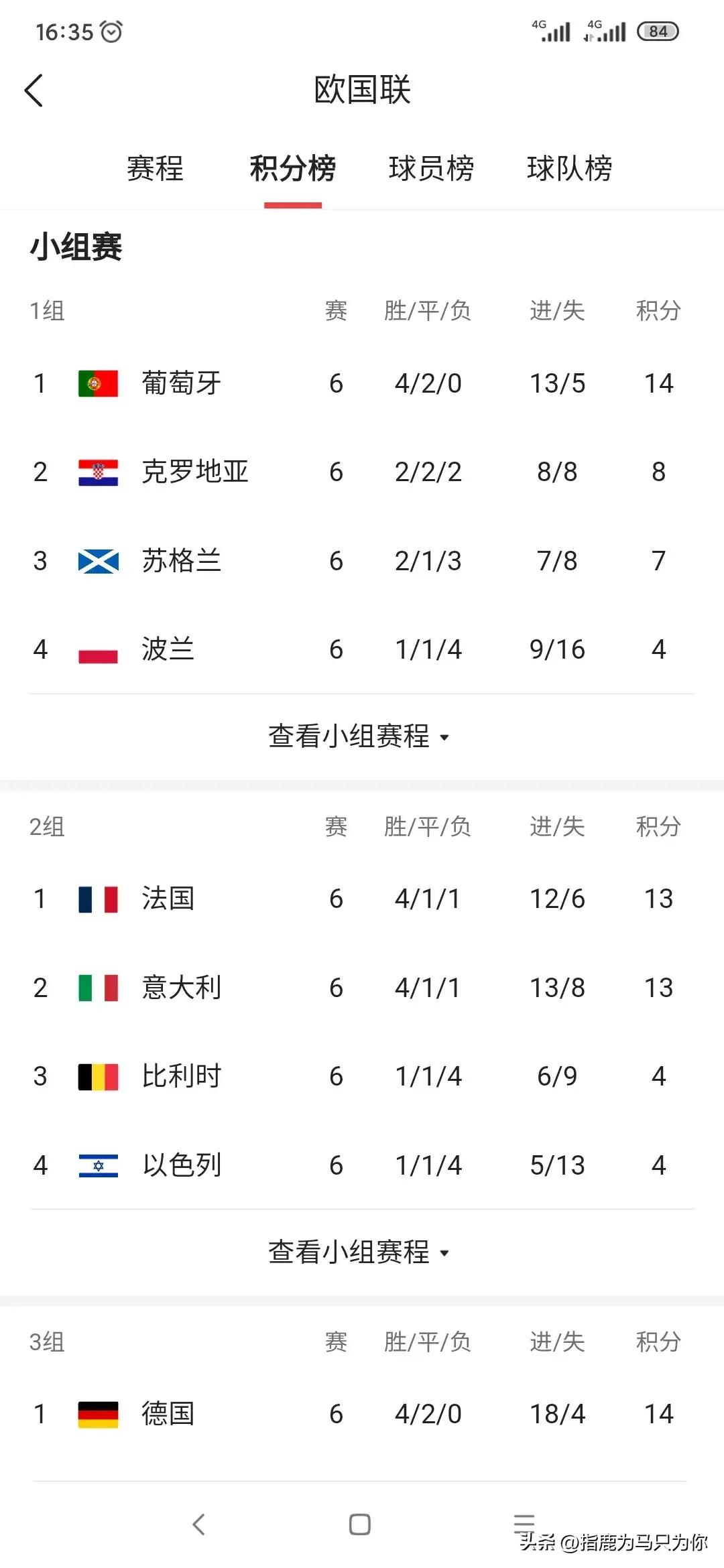 欧国联比赛接连夺冠，球队晋级之路