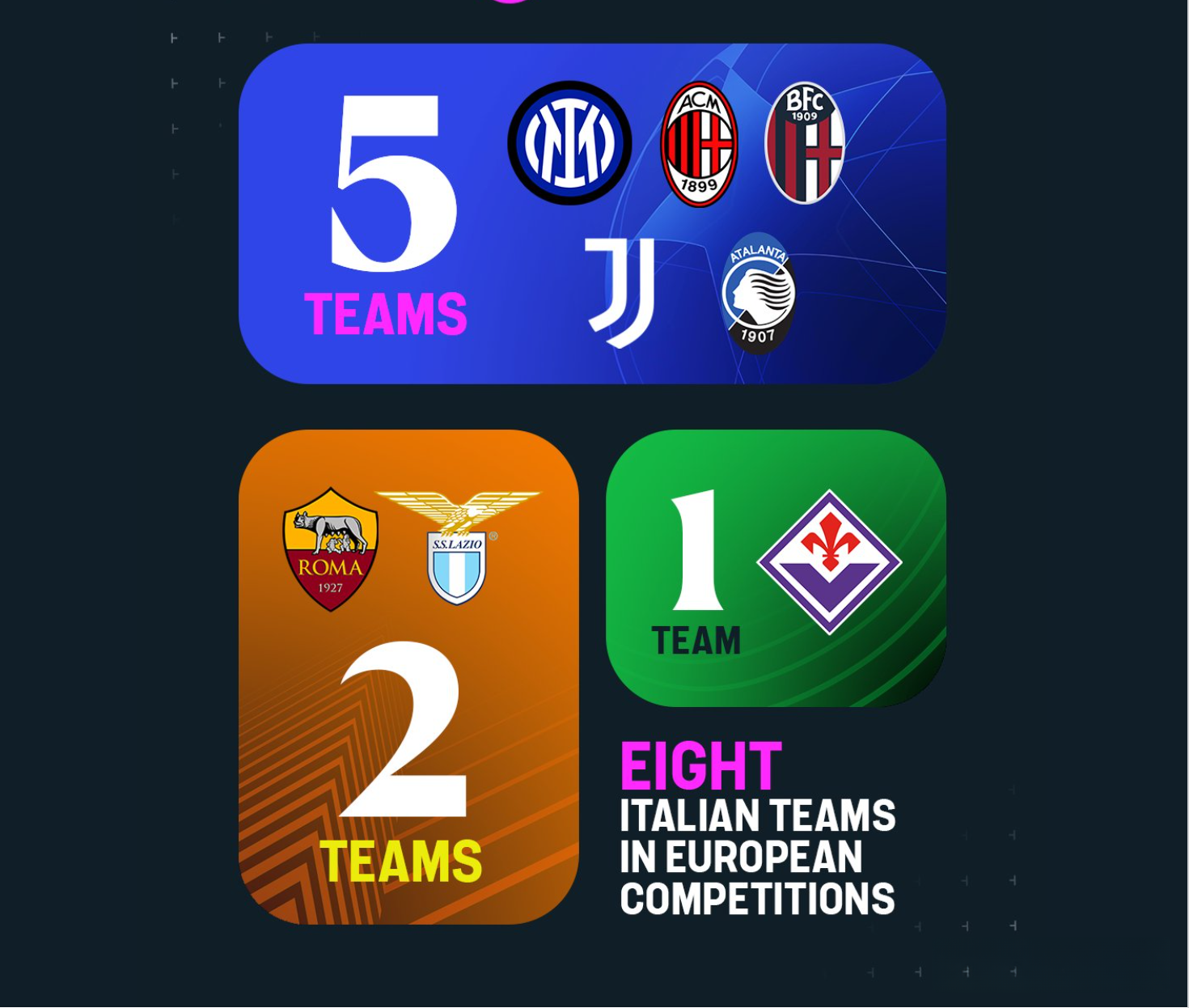 1xBit体育官网app-佛罗伦萨连胜，冲击欧联资格区